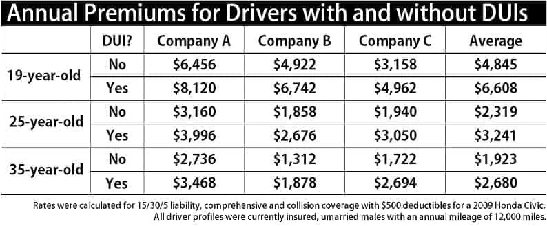 DUI penalties