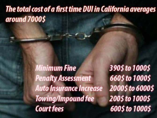 Costs of a first time DUI